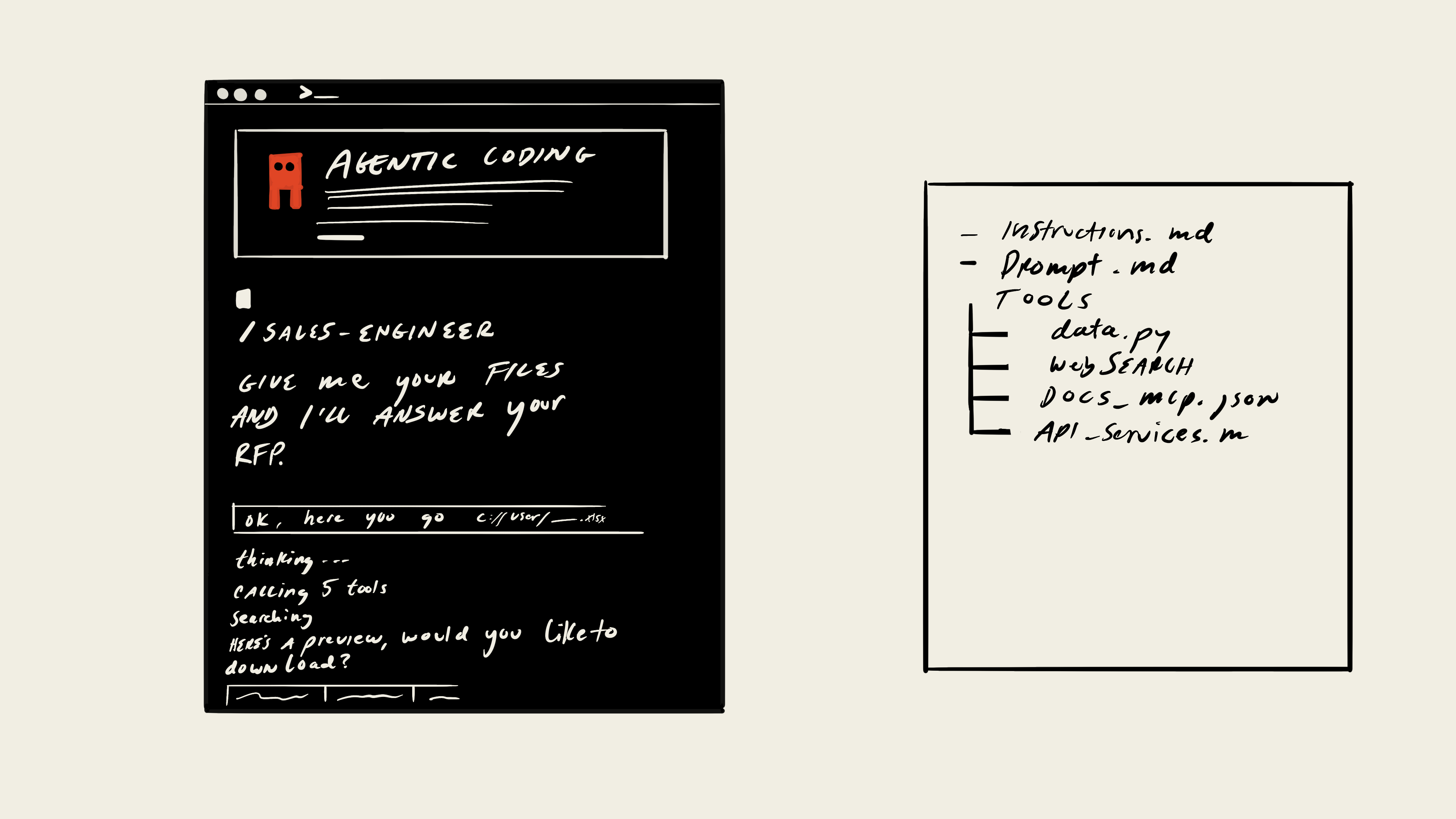 Agentic coding workflow