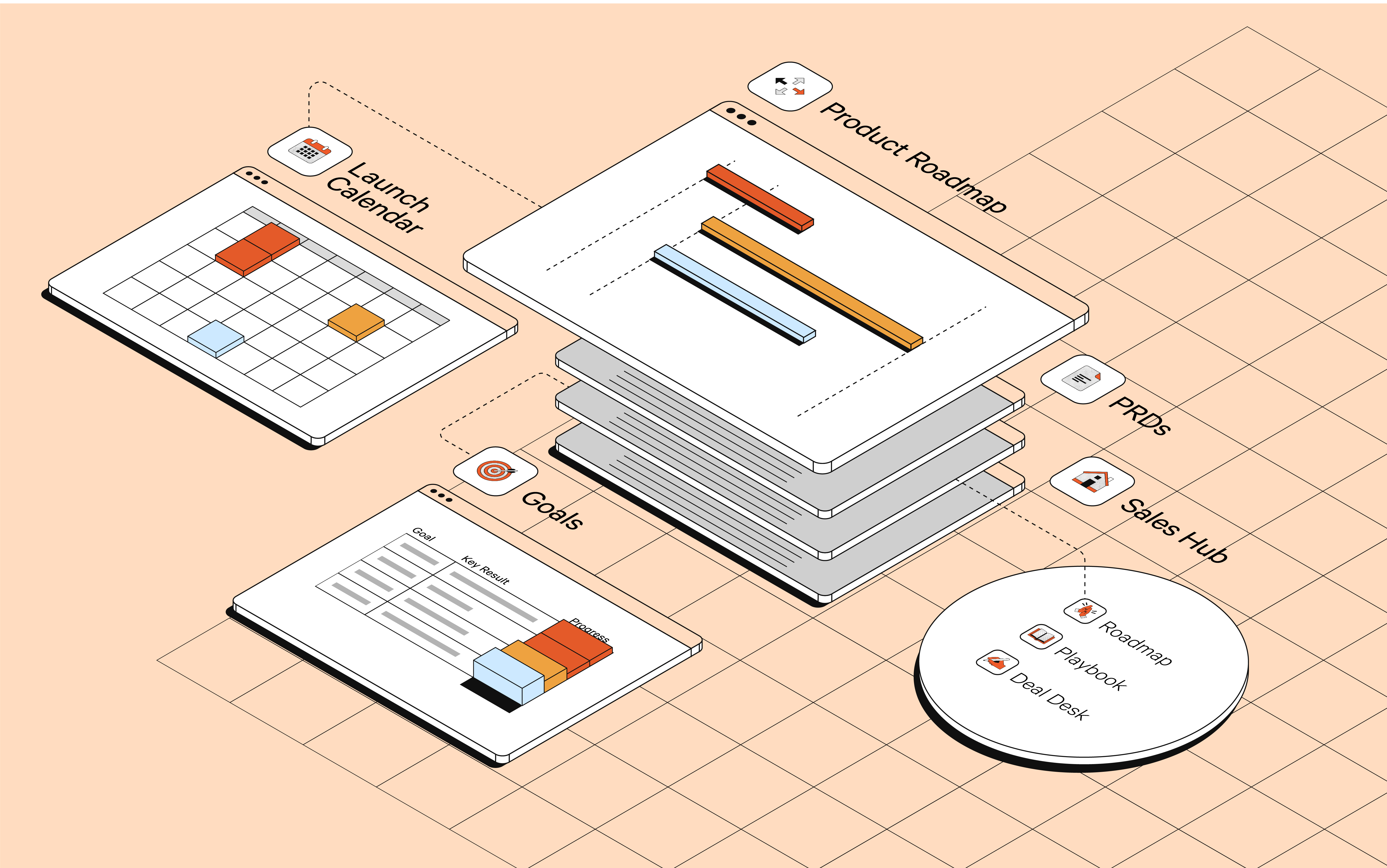ProductOS with Coinbase to scale and collaborate.
