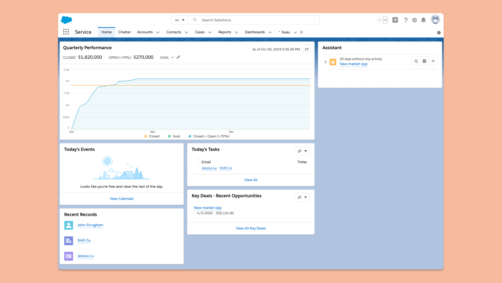 Salesforce dashboard