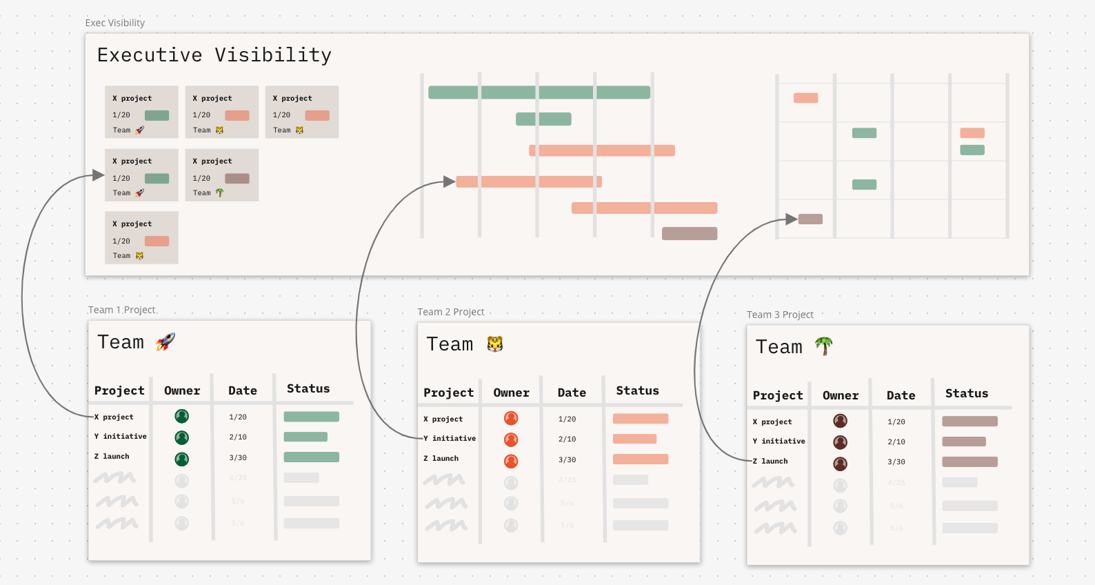 ProjectOS with Netflix to enhance visibility and collaboration.